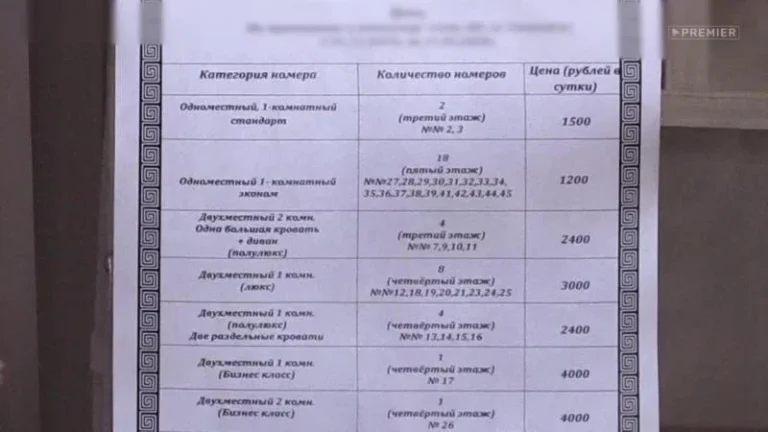 ТВ Шоу Ревизорро: 8 сезон 5 серия — кадр выпуска